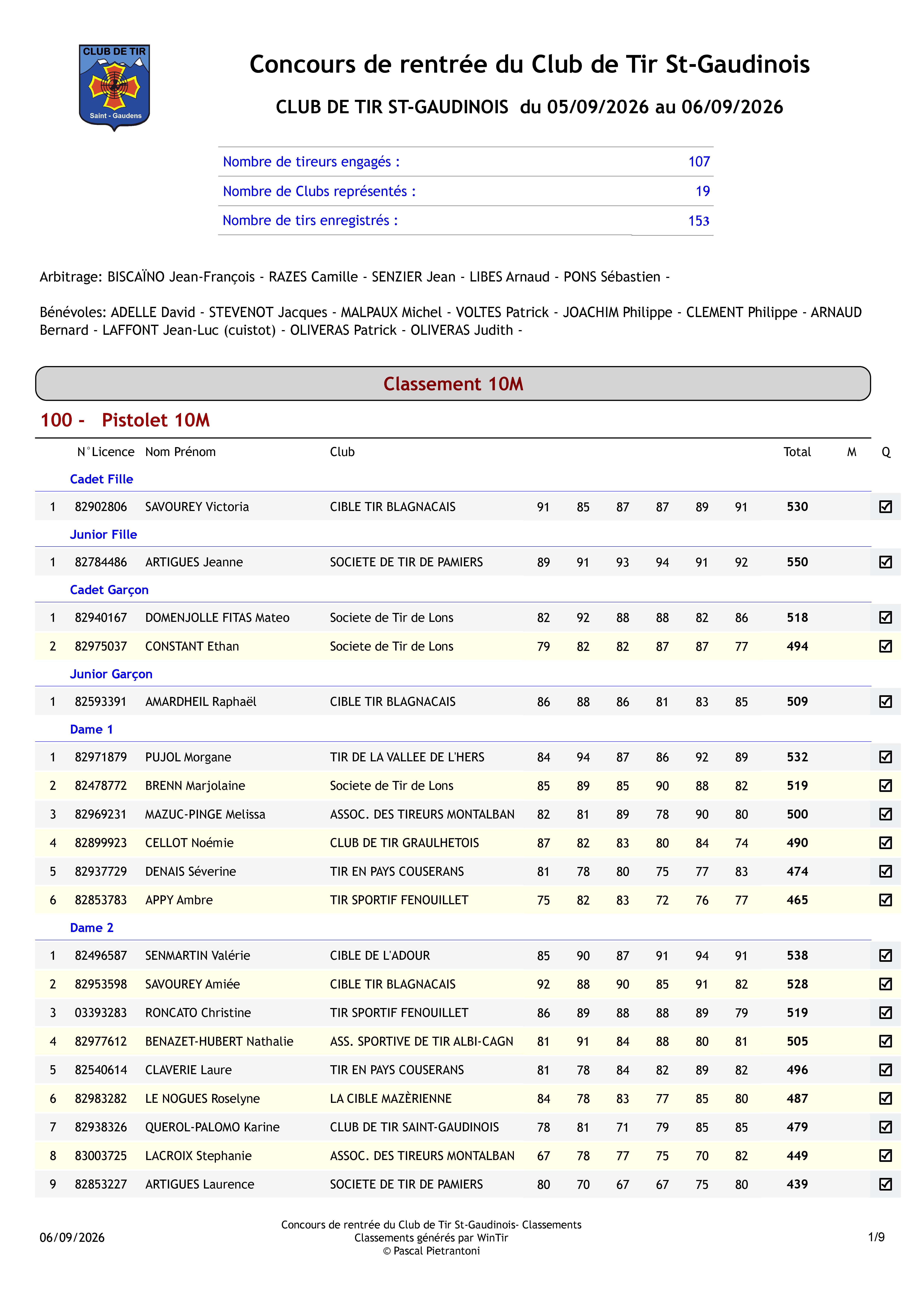 ResultatsConcoursRentreeClubTirSt-Gaudinois5et6septembre2026_Page_1.jpg