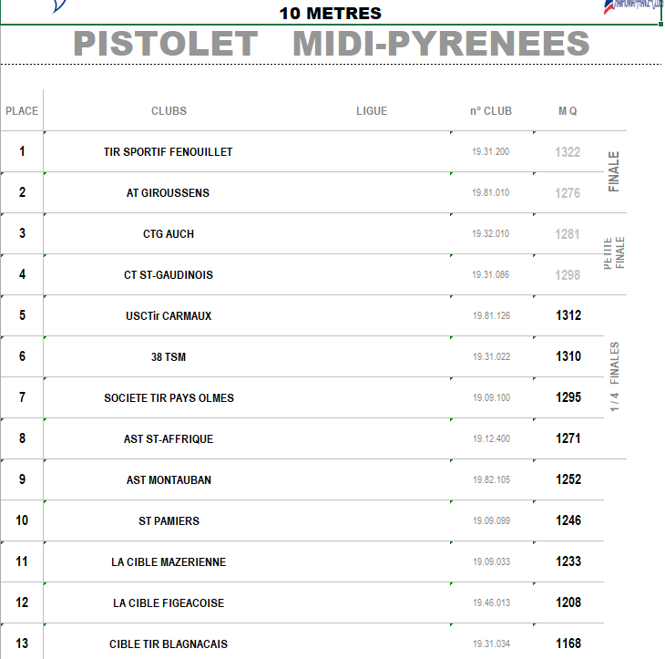 ResultatsPistoletADMontauban08022026.png