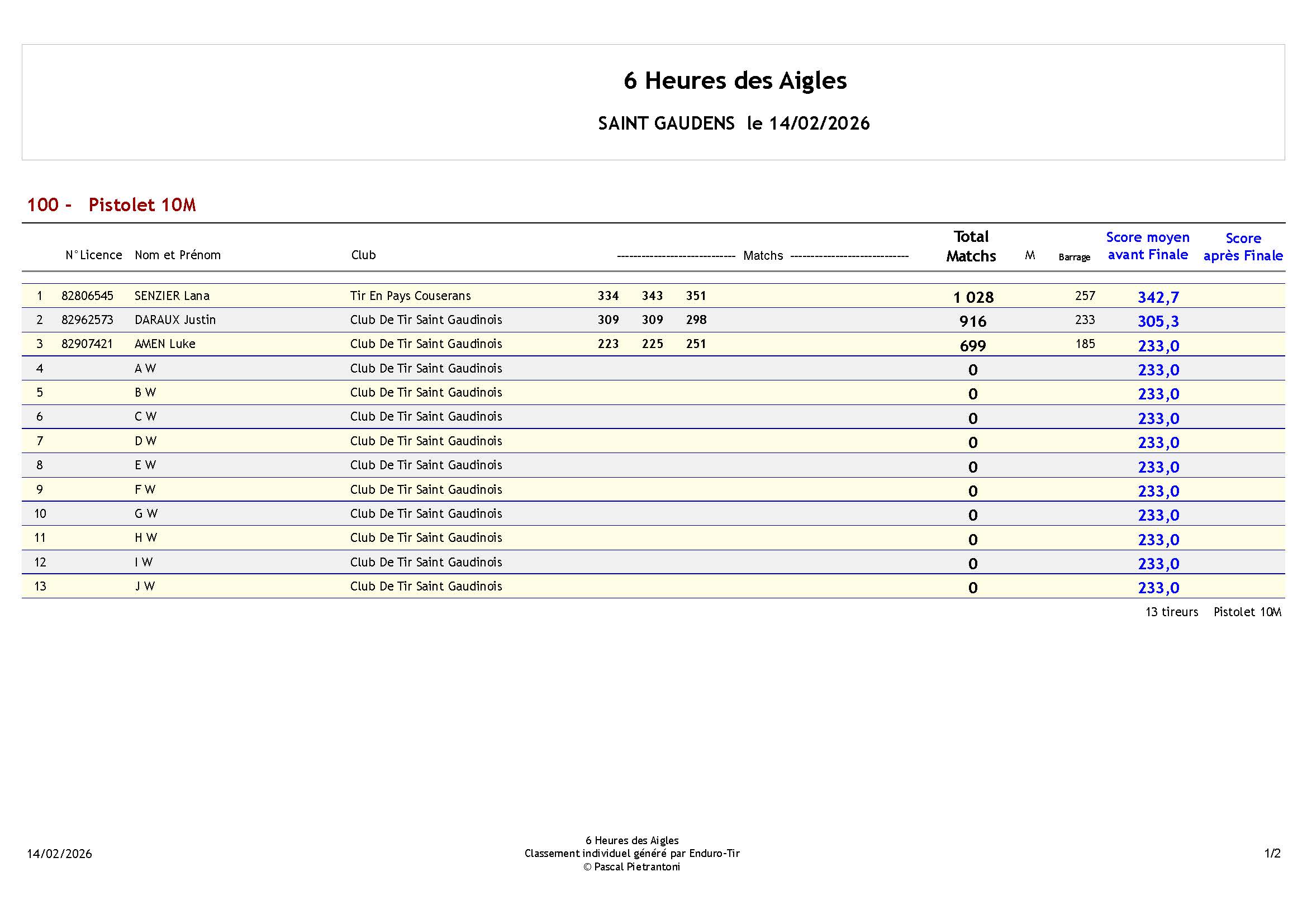 classementindividuel6HeuresAigles14022026_Page_1.jpg